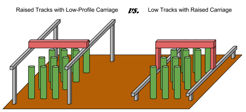 Raised_Tracks_vs_Low_Tracks.png