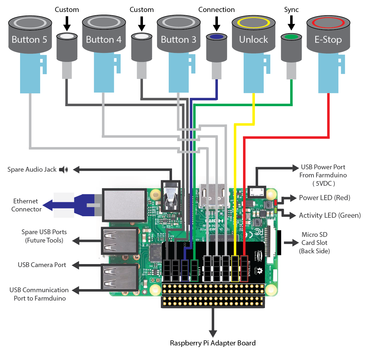 Raspberry Pi electrical diagram