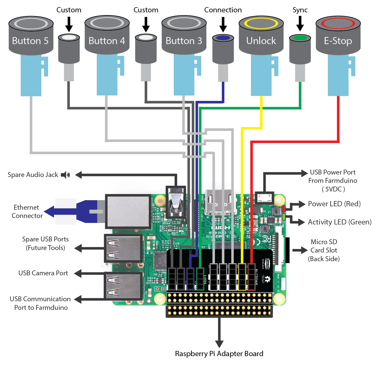 Electronics  FarmBot Genesis Documentation