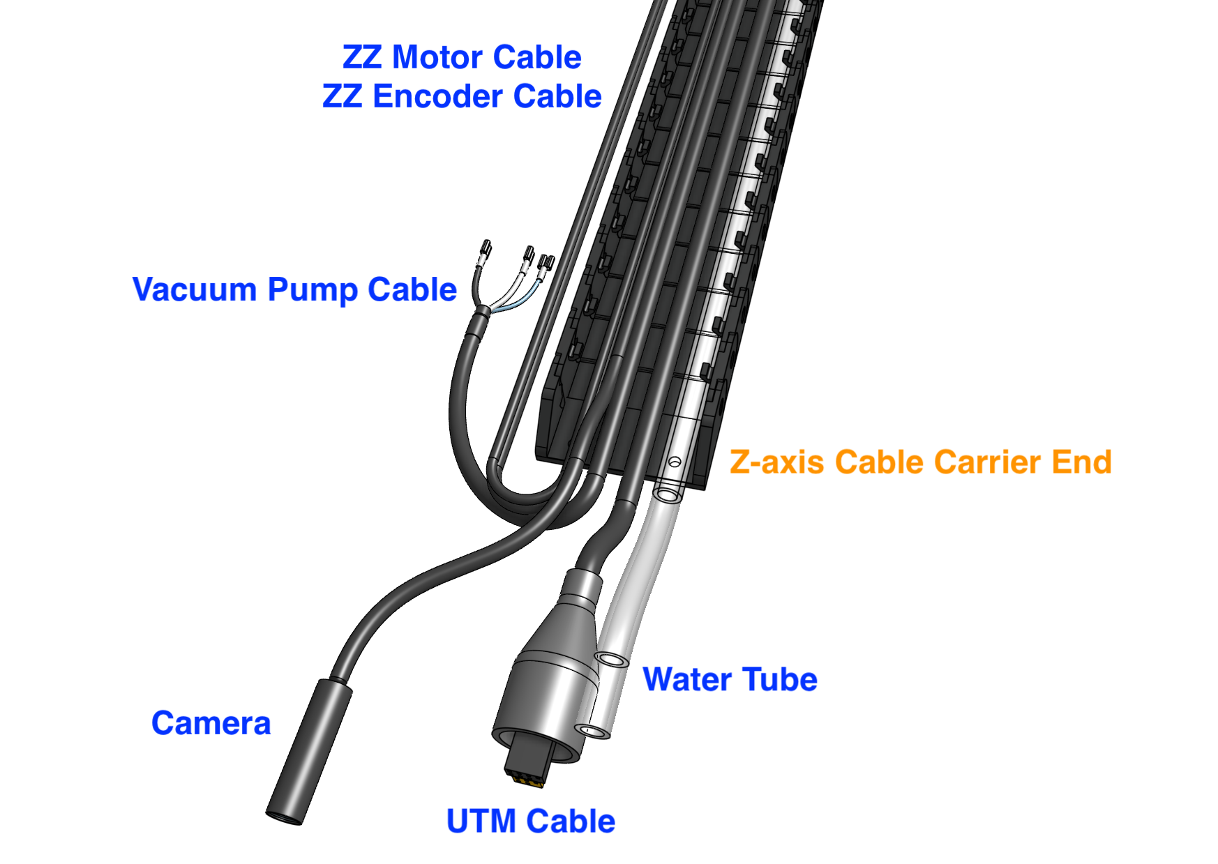 Cables and tube organization