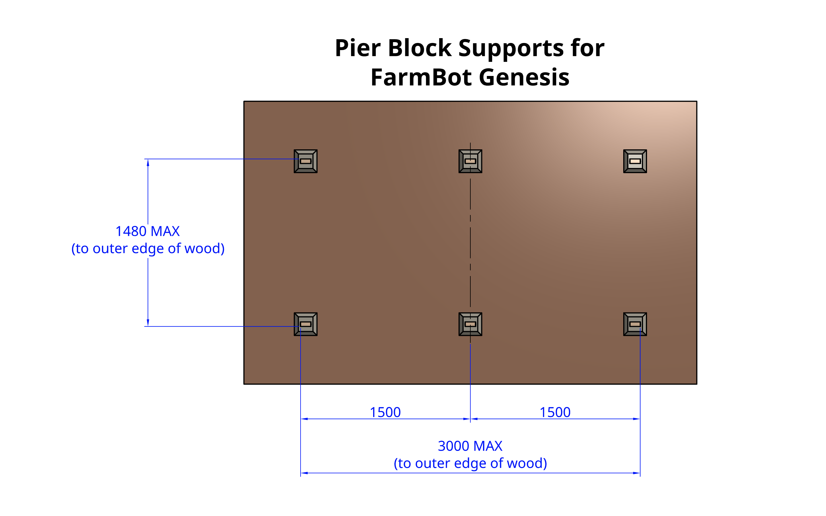 pier block position diagram for FarmBot Genesis
