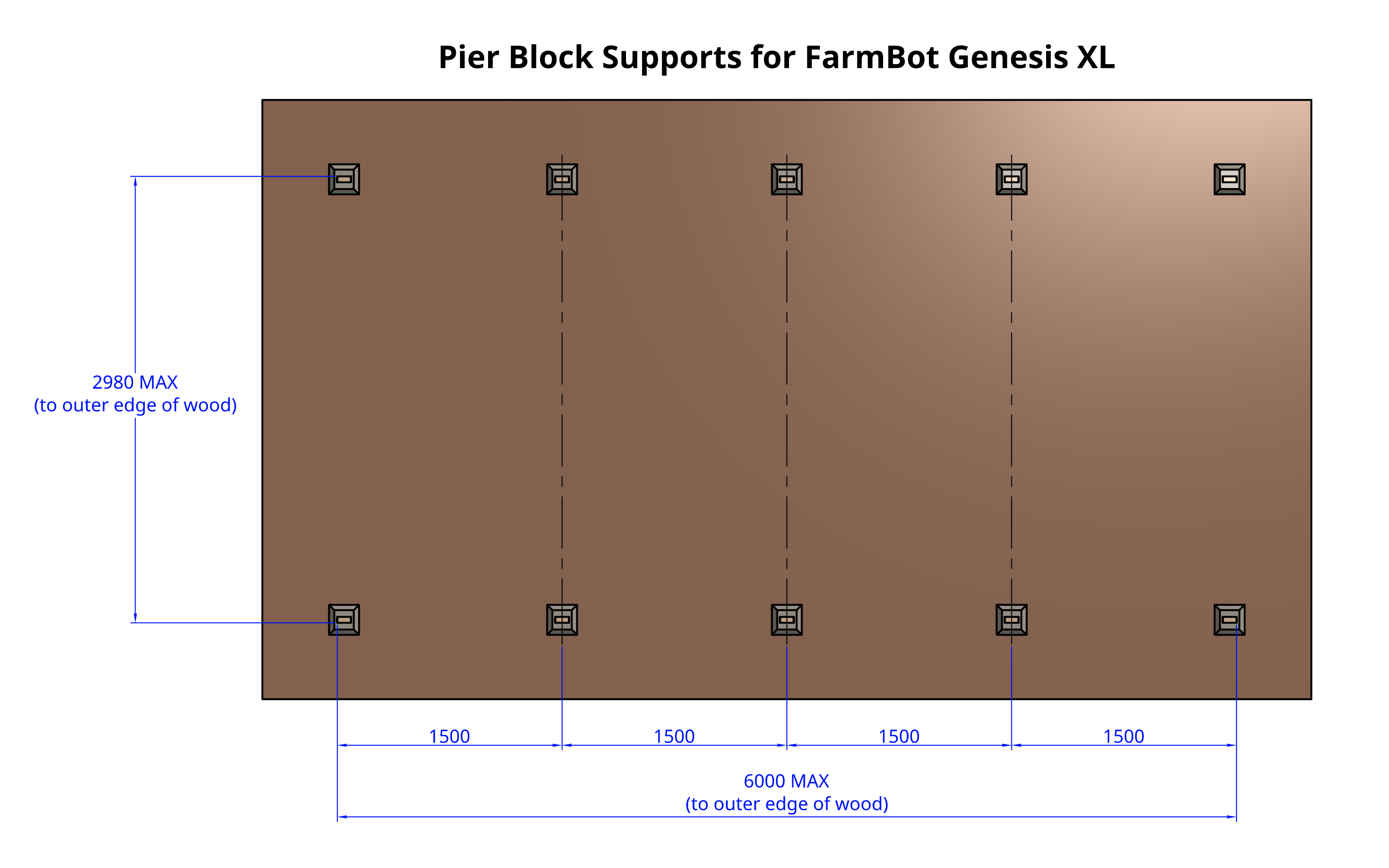 pier block position diagram for FarmBot Genesis XL