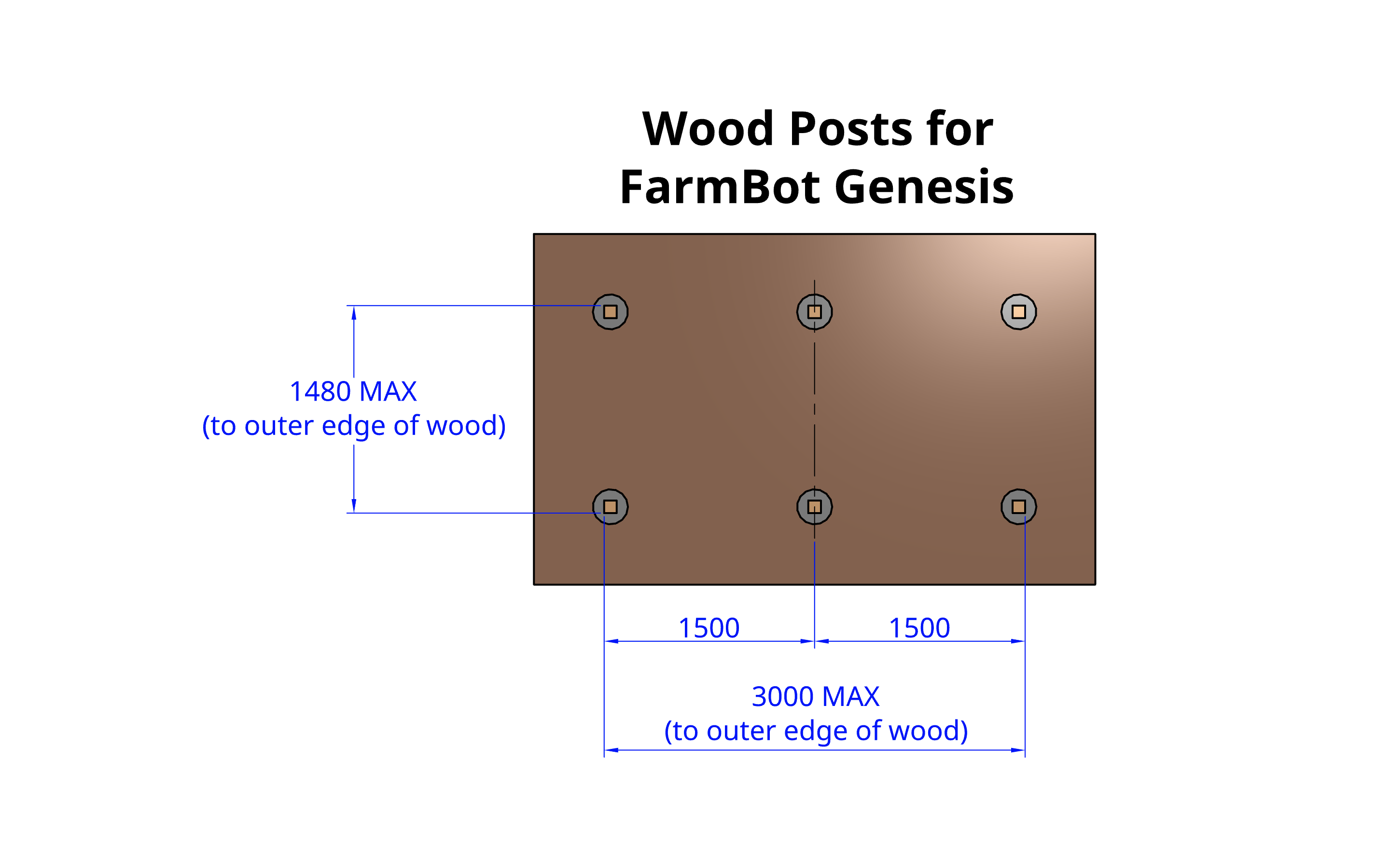 FarmBot Genesis wood post hole layout