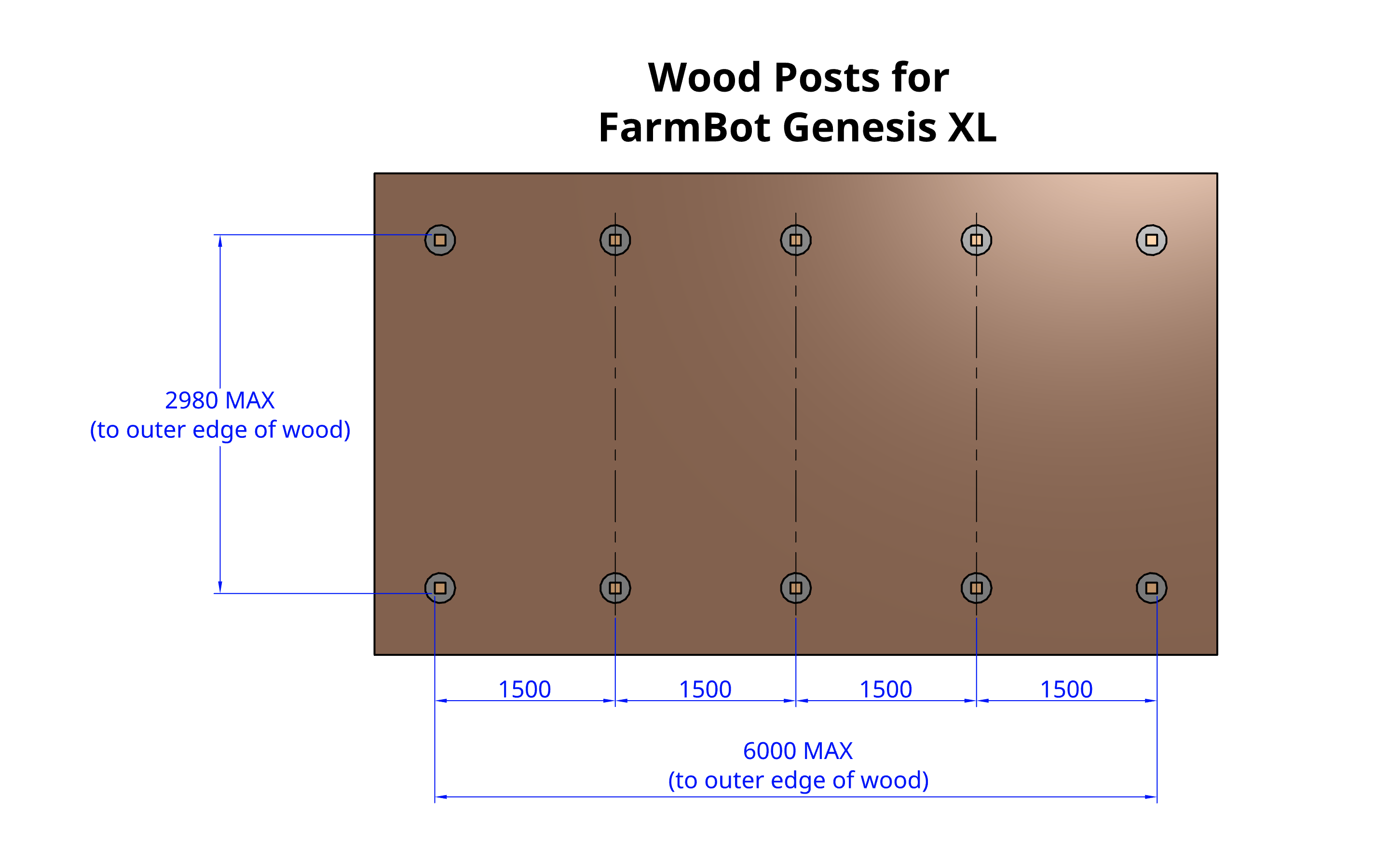 FarmBot Genesis XL wood post hole layout