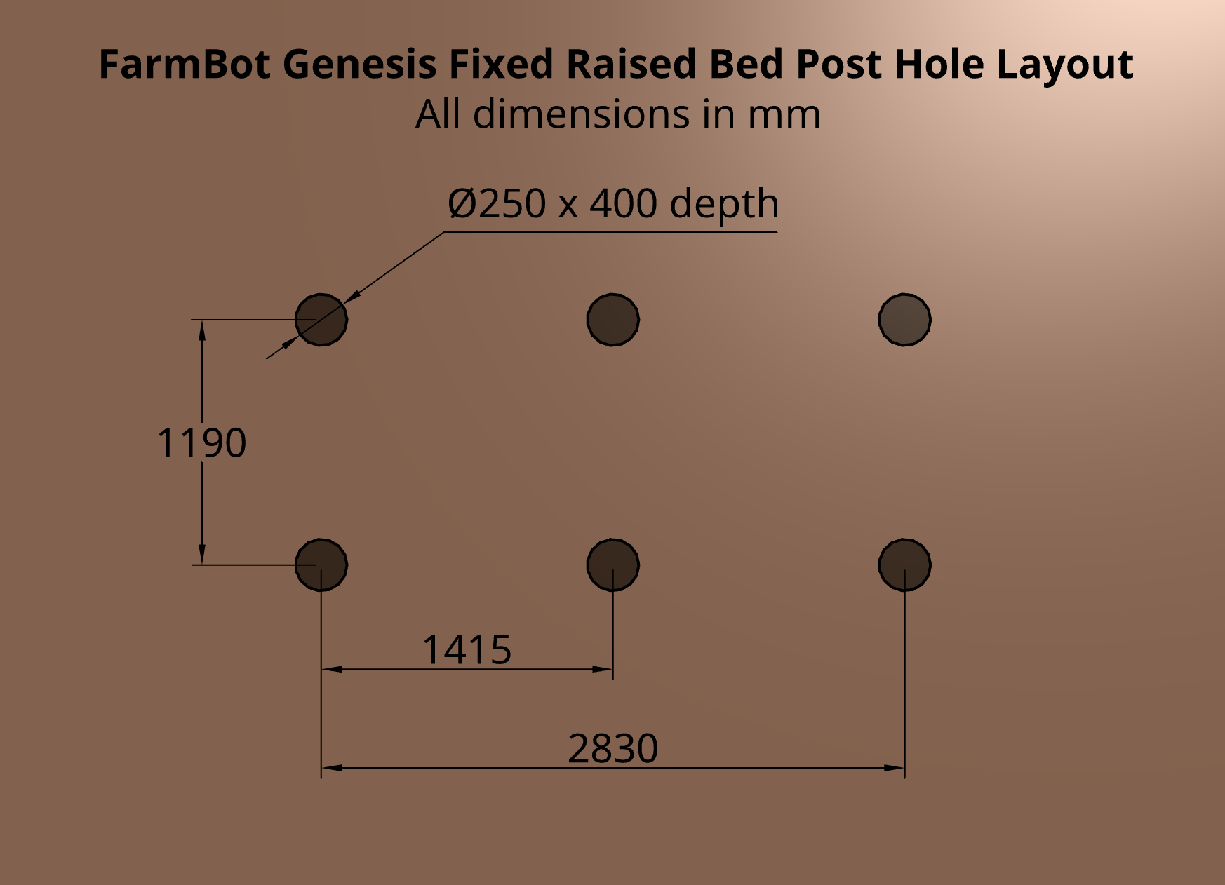 post hole diagram for farmbot genesis bed