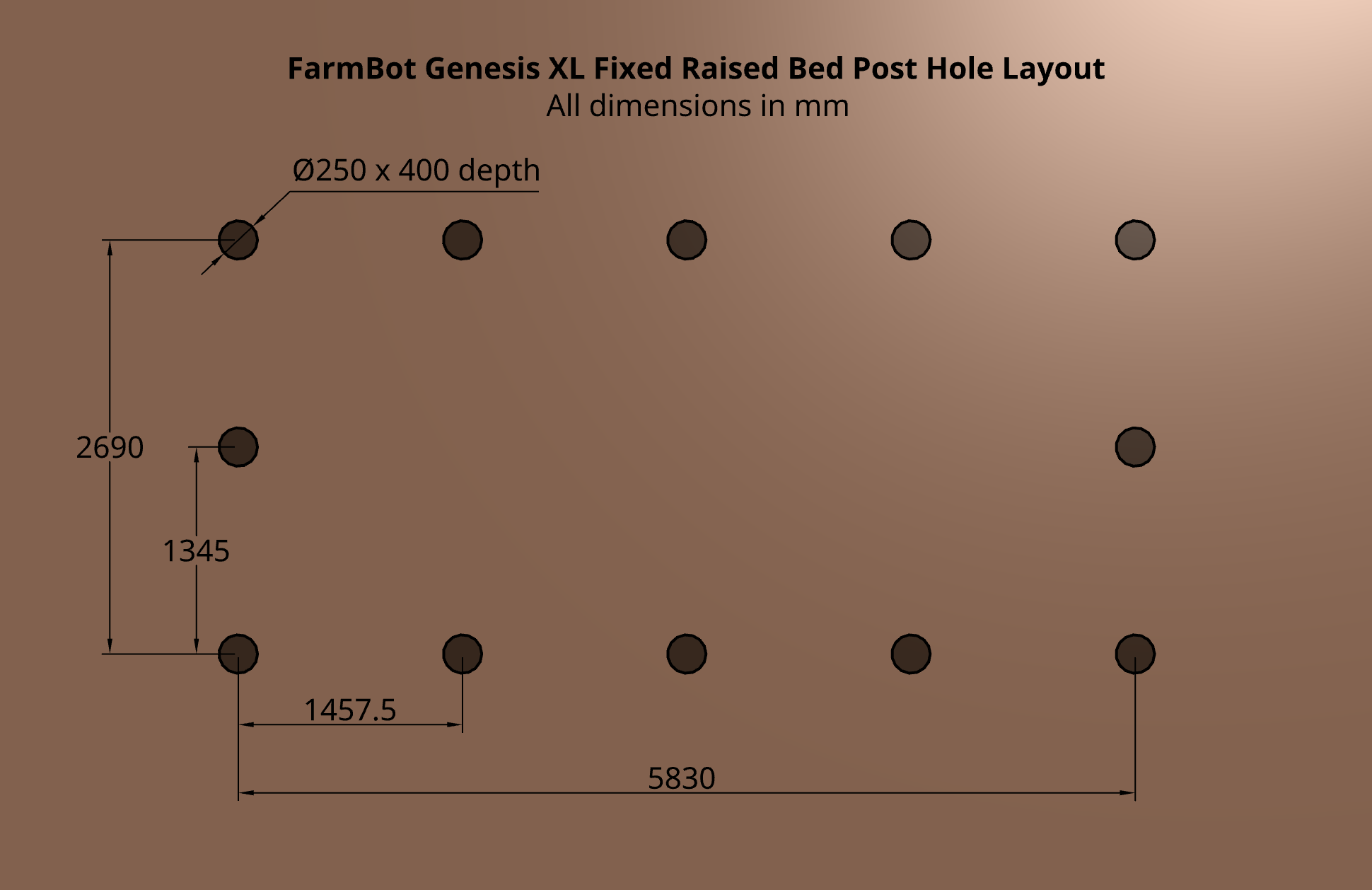 post hole diagram for farmbot genesis xl bed
