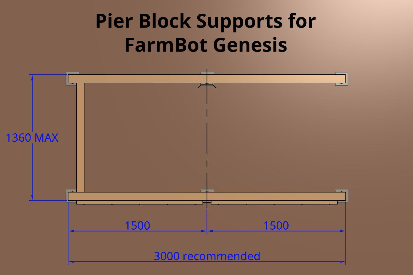 pier block position diagram for FarmBot Genesis