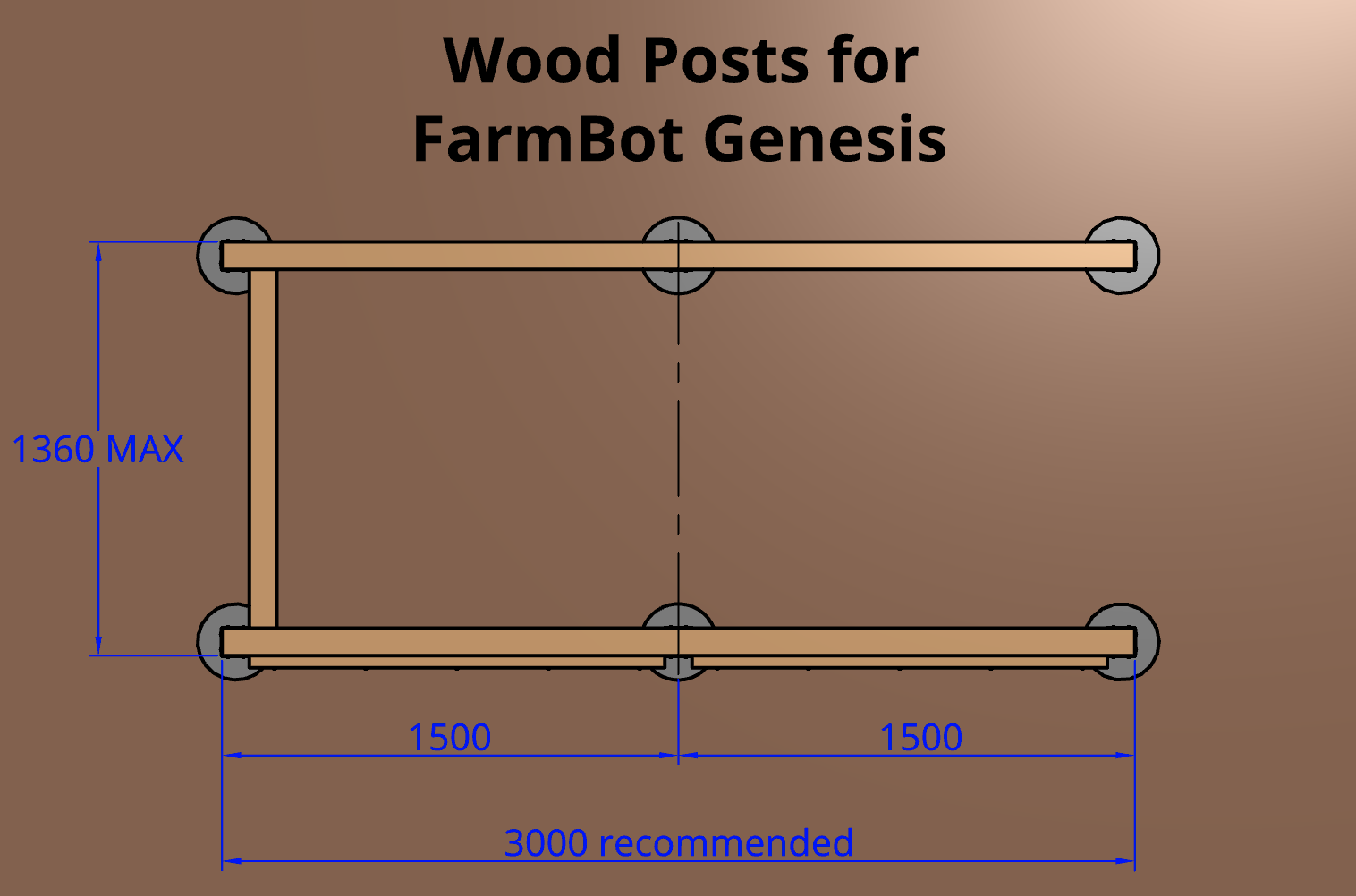 FarmBot Genesis wood post hole layout