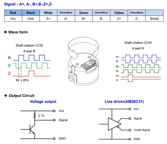 encoder wave form information
