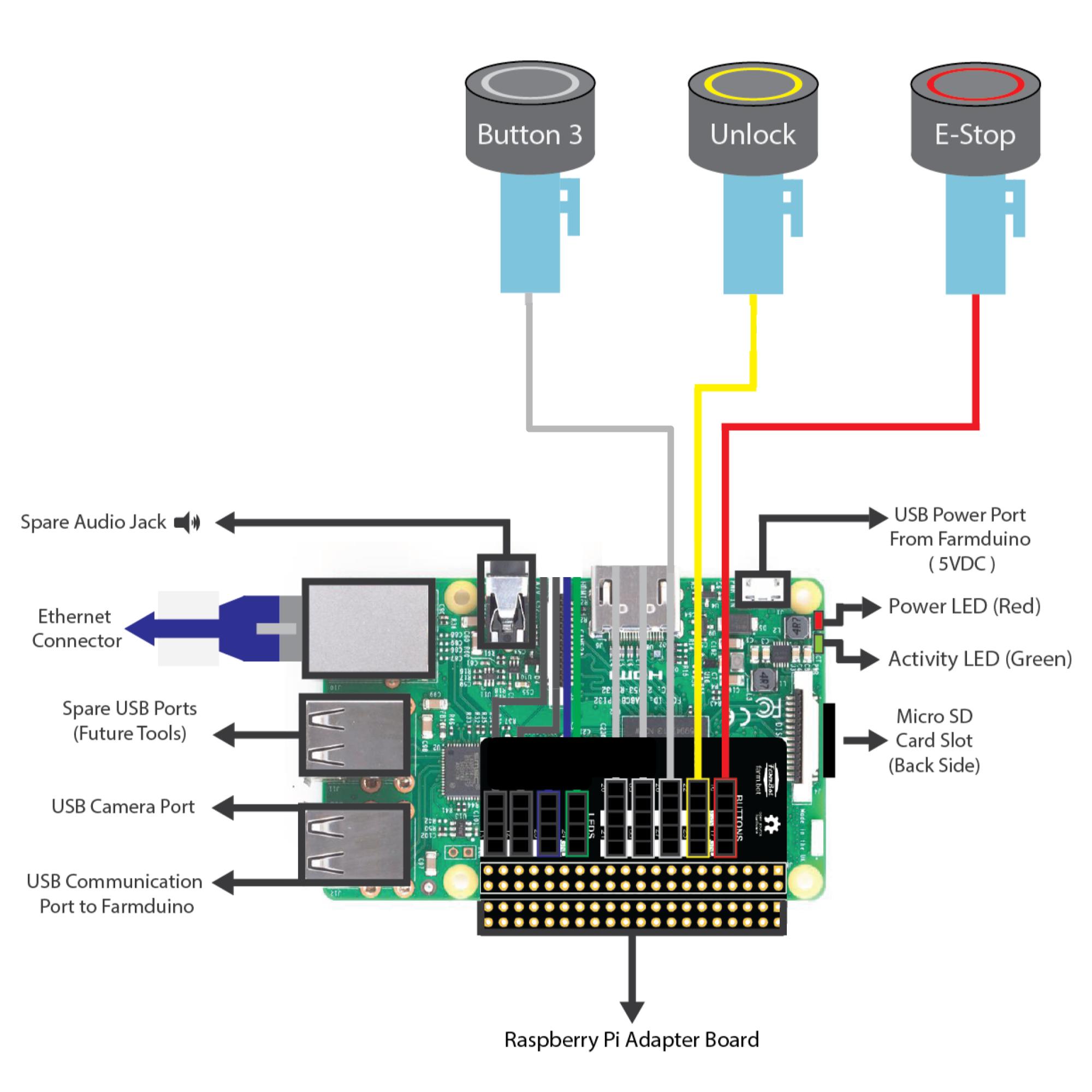 Raspberry Pi electrical diagram Raspberry Pi electrical diagram