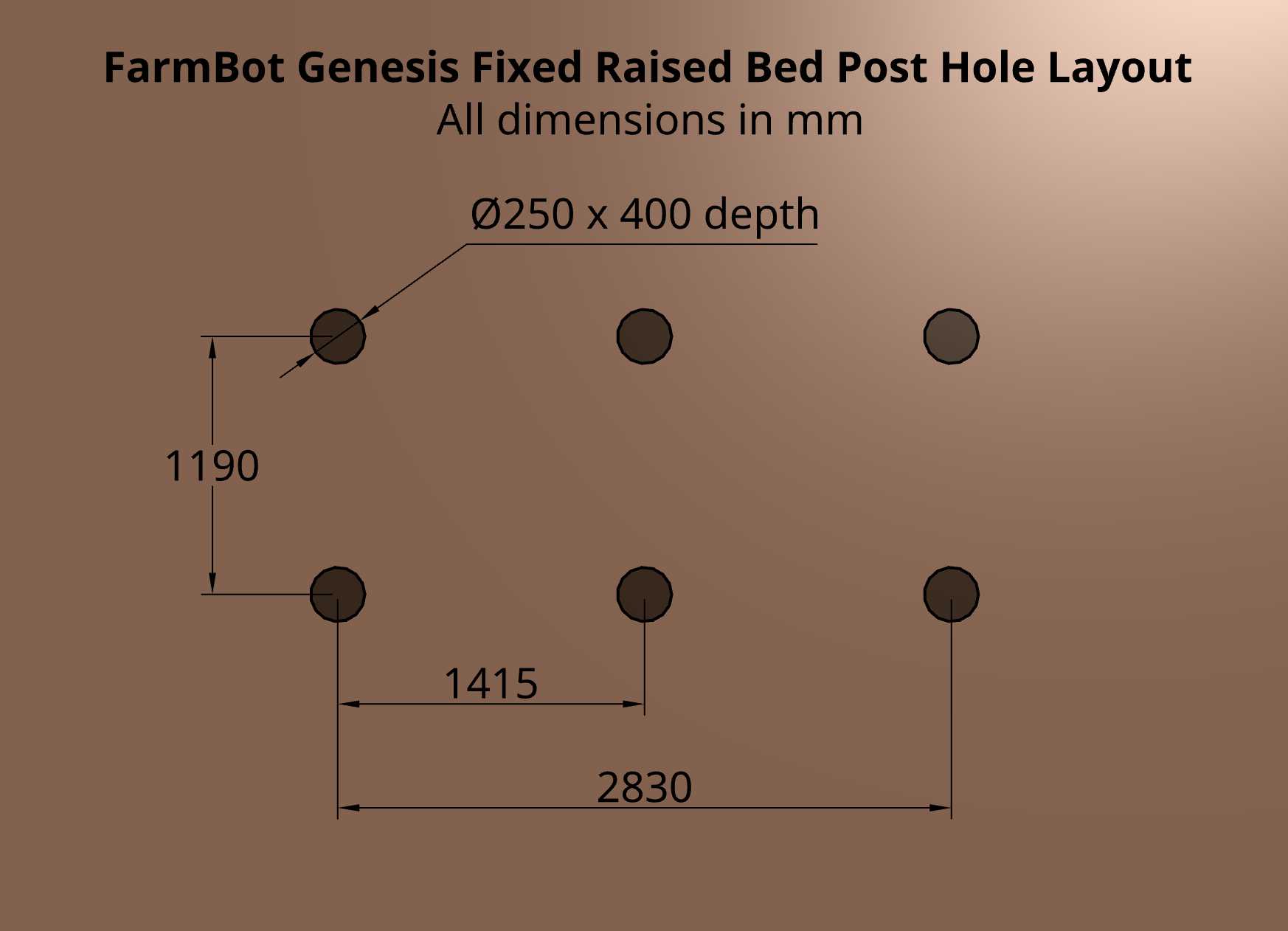 post hole diagram for farmbot genesis bed post hole diagram for farmbot genesis bed